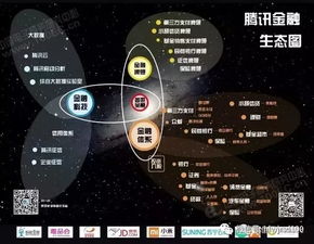 一文看懂三大互聯(lián)網(wǎng)金融巨頭的生態(tài)系統(tǒng)開發(fā)